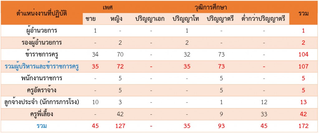 current_personel_statics