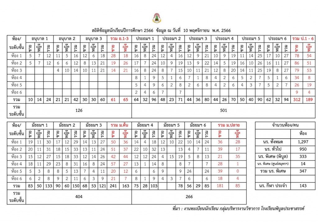 student_stattistics_10112023